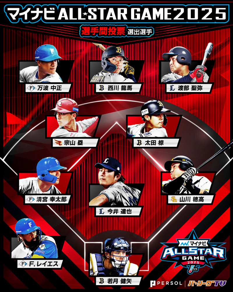 "Mynavi All-Star Game 2025" Player Voting Selections ©PLM