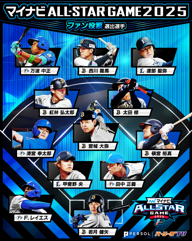 "Mynavi All-Star Game 2025" Pacific League Fan Vote Selected Players ©PLM