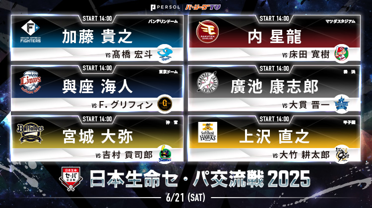 【21日交流戦パ見どころ】鷹は勝利で6年ぶり交流戦優勝を狙う