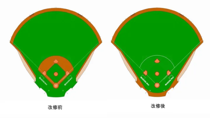 改修前後のイメージ【写真:球団提供】