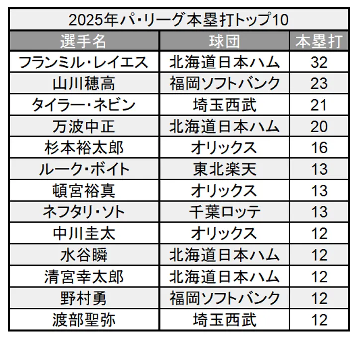 Los 10 mejores jonrón La Liga del Pacífico en 2025 ©PLM