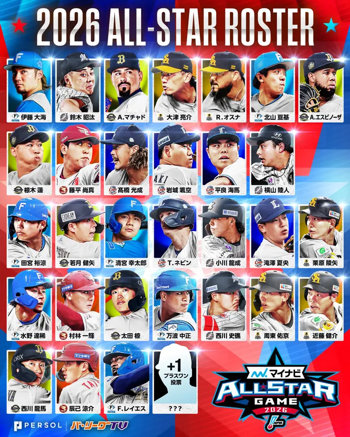 「マイナビオールスターゲーム2026」に選出されたパ・リーグの選手一覧 ©パーソル パ・リーグTV