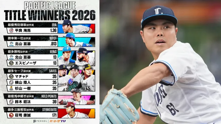 平良海馬はNPB初の快挙　2026パ・リーグタイトル獲得者【投手部門】