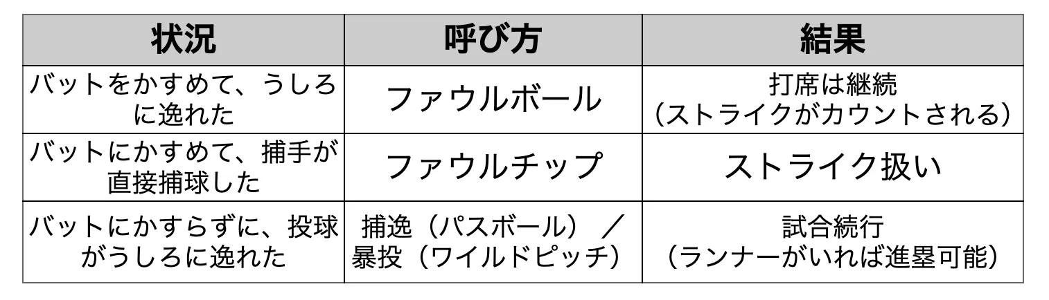 条件をまとめた表©PLM