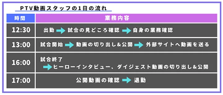 パーソル パ・リーグTVスタッフ1日の流れ