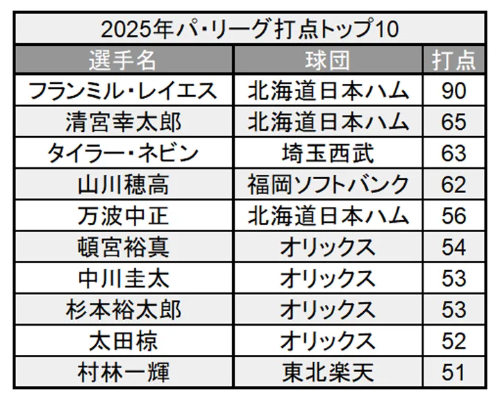 Los 10 mejores jonrón La Liga del Pacífico en 2025 ©PLM