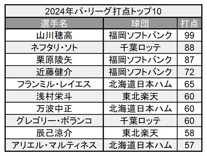 Los 10 mejores carreras implusadas La Liga del Pacífico en 2024 ©PLM