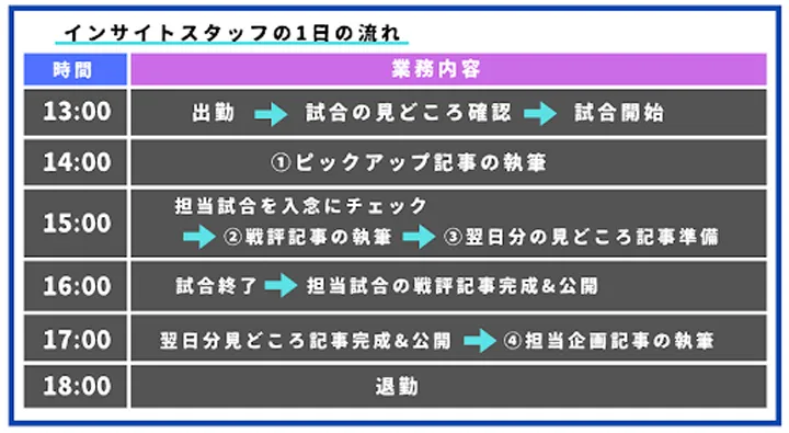 インサイトスタッフ1日の流れ