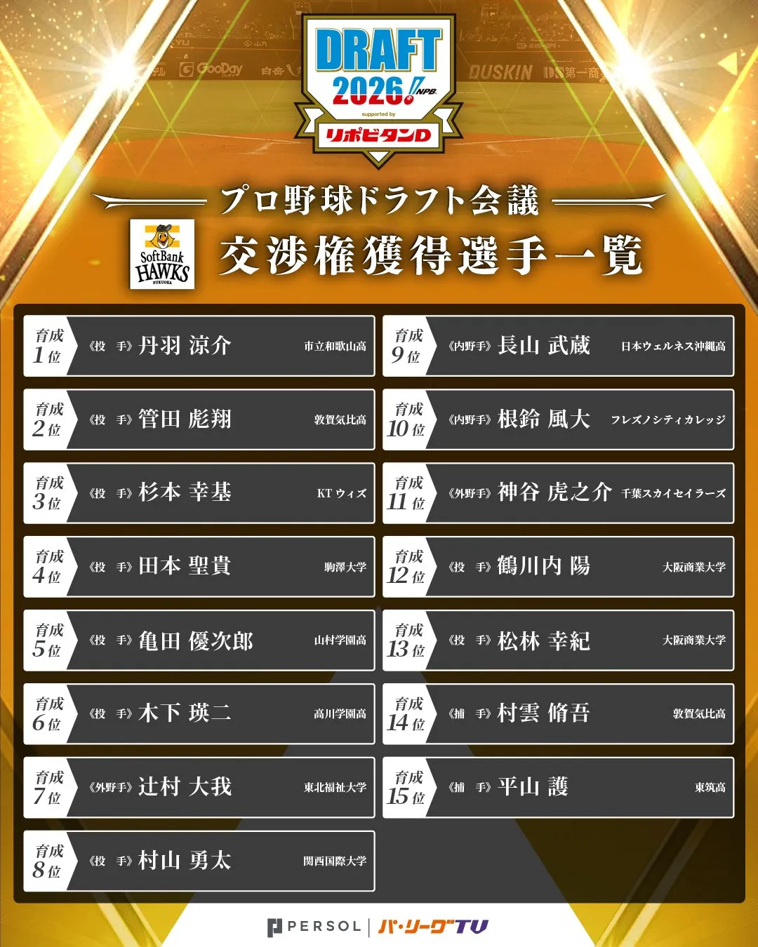 福岡ソフトバンクの育成指名選手 ©PLM