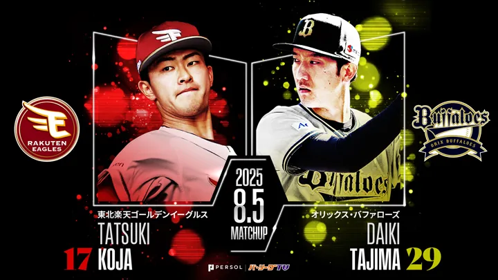 黒川史陽は打率3割越えと好調　田嶋大樹は前回対戦で完封勝利
